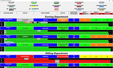 eNET Detailed Timeline Monitoring Dashboard