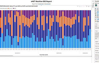 Microsoft Power BI Machine Monitoring Report - Bargraph