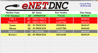 eNET QC Status Dashboard