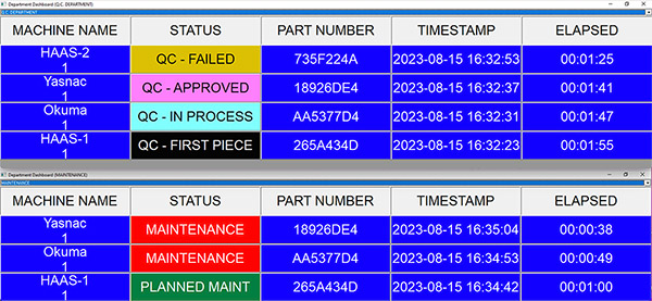 eNET Client Department Dashboards Feature