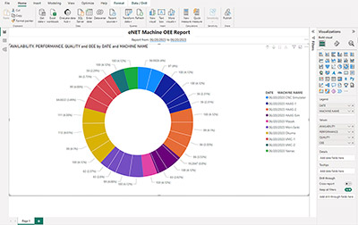 eNET Machine OEE Report 2