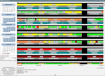 eNET Client Monitoring Data Explorer Timeline View