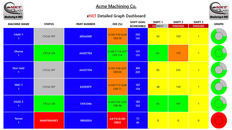 eNET Detailed Graph Dashsboard