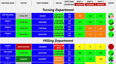 eNeT Detailed Machine Monitoring Dashboard