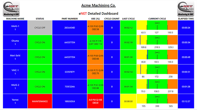 eNET Detailed Monitoring Dashboard