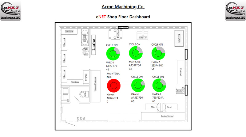 eNET Shop Floor Monitoring Dashboard