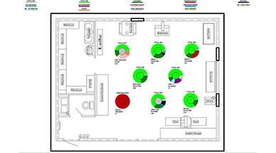 eNET Machine Monitoring Software -  Shop View Dashboard