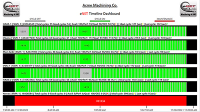 eNET Timeline Machine Monitoring Dashboard