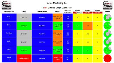 eNET Web based Detailed Graph Machine Monitoring Dashboard