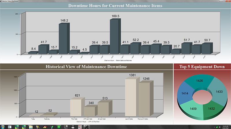 eNETMD Analytics Dashboard