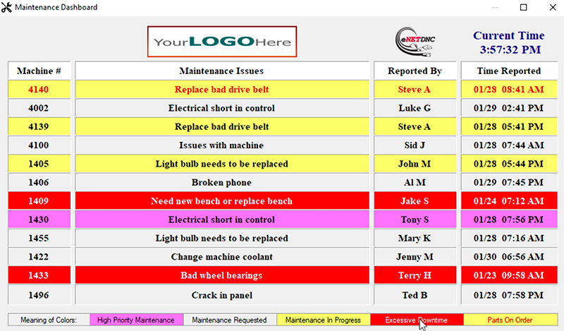 CMMS Maintenance Dashboard