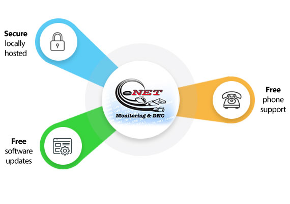 eNET Machine Monitoring System Infographic