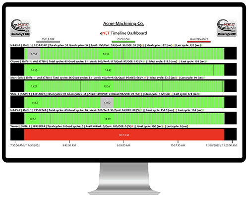 eNET System Screen Shot