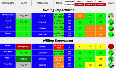 eNET Detailed Graph Monitoring Dashboard